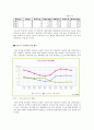 재무관리) 현재가치와 미래가치의 차이와 사례를 들어보고 10년후 우리나라의 금리를 예측해 보세요. 2페이지