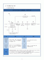 유망 신기술 신 재생에너지 기술 - IGCC(Integrated Gasification Combined Cycle) 석탄가스화 복합 발전 보고서 (IGCC 필요성, IGCC기술 동향, CCS기술 동향, IGCC 특허출원 현황, 주요 특허, 주요기술 대비) 22페이지