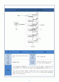 유망 신기술 신 재생에너지 기술 - IGCC(Integrated Gasification Combined Cycle) 석탄가스화 복합 발전 보고서 (IGCC 필요성, IGCC기술 동향, CCS기술 동향, IGCC 특허출원 현황, 주요 특허, 주요기술 대비) 23페이지