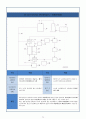 유망 신기술 신 재생에너지 기술 - IGCC(Integrated Gasification Combined Cycle) 석탄가스화 복합 발전 보고서 (IGCC 필요성, IGCC기술 동향, CCS기술 동향, IGCC 특허출원 현황, 주요 특허, 주요기술 대비) 24페이지