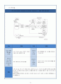 유망 신기술 신 재생에너지 기술 - IGCC(Integrated Gasification Combined Cycle) 석탄가스화 복합 발전 보고서 (IGCC 필요성, IGCC기술 동향, CCS기술 동향, IGCC 특허출원 현황, 주요 특허, 주요기술 대비) 25페이지