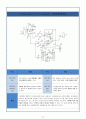 유망 신기술 신 재생에너지 기술 - IGCC(Integrated Gasification Combined Cycle) 석탄가스화 복합 발전 보고서 (IGCC 필요성, IGCC기술 동향, CCS기술 동향, IGCC 특허출원 현황, 주요 특허, 주요기술 대비) 26페이지