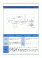 유망 신기술 신 재생에너지 기술 - IGCC(Integrated Gasification Combined Cycle) 석탄가스화 복합 발전 보고서 (IGCC 필요성, IGCC기술 동향, CCS기술 동향, IGCC 특허출원 현황, 주요 특허, 주요기술 대비) 27페이지