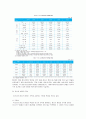 (사회학개론) 범죄와 일탈 - 이론, 희생자와 가해자, 젠더, 섹슈얼리티, 청년범죄, 화이트칼라범죄, 사이버범죄 보고서 19페이지