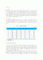 (사회학개론) 범죄와 일탈 - 이론, 희생자와 가해자, 젠더, 섹슈얼리티, 청년범죄, 화이트칼라범죄, 사이버범죄 보고서 20페이지