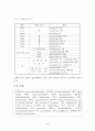 외래어 표기법 (外來語表記法) (표기의 기본 원칙, 표기 일람표, 표기 세칙, 자음, 모음(단모음, 장모음, 중모음) 반모음, 복합어 표기, 인명, 지명 표기) 15페이지