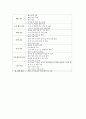 [간호관리 직무분석] 신생아 중환자실 NICU 간호사의 직무분석 : 일반 간호사(평간호사) (직무기술서, 직무명세서) 2페이지