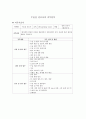 [간호관리 직무분석] 수술실 OR(operating room) 간호사의 직무분석 : 일반 간호사(평간호사)  (직무기술서 + 직무명세서) 1페이지