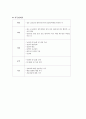 [간호관리 직무분석] 간호과장의 직무분석(직무기술서, 직무명세서) : 간호사 전원의 인사문제와 간호업무 행정 사무 총괄 & 환자에게 양질의 간호를 제공하기 위하여 간호 업무 전반을 기획, 감독, 조정 2페이지