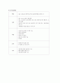 [간호관리 직무분석] 중환자실(ICU(intensive care unit)) 수간호사(head nurse)의 직무분석  (직무기술서+직무명세서) 3페이지