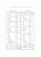 [사회복지 (A+)] 서울시 강서구(江西區) 내의 지역문제 보육문제 해결을 위한 실천계획 7페이지