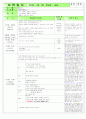  만 2,3세 혼합반 - 주제 : 생활 도구 / 소주제 : 다양한 생활도구 / 목표 : 내가 사용하는 생활도구 알아보기, 사용하기, 안전하게 사용하기 3페이지