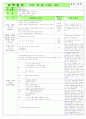  만 2,3세 혼합반 - 주제 : 생활 도구 / 소주제 : 다양한 생활도구 / 목표 : 내가 사용하는 생활도구 알아보기, 사용하기, 안전하게 사용하기 5페이지