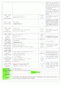  만 2,3세 혼합반 - 주제 : 생활 도구 / 소주제 : 다양한 생활도구 / 목표 : 내가 사용하는 생활도구 알아보기, 사용하기, 안전하게 사용하기 6페이지