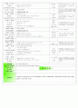  만 2,3세 혼합반 - 주제 : 생활 도구 / 소주제 : 다양한 생활도구 / 목표 : 내가 사용하는 생활도구 알아보기, 사용하기, 안전하게 사용하기 8페이지