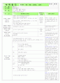  만 2,3세 혼합반 - 주제 : 생활 도구 / 소주제 : 다양한 생활도구 / 목표 : 내가 사용하는 생활도구 알아보기, 사용하기, 안전하게 사용하기 9페이지