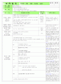  만 2,3세 혼합반 - 주제 : 많이 컸어요, 형님이 되었어요 / 소주제 : 형님이 될 준비를 해요 / 목표 : 새학기가 되면 형님반이 됨을 안다, 친구들에게 관심을 가지고 즐거운 마음으로 생활 6페이지