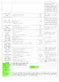  만 2,3세 혼합반 - 주제 : 많이 컸어요, 형님이 되었어요 / 소주제 : 형님이 될 준비를 해요 / 목표 : 새학기가 되면 형님반이 됨을 안다, 친구들에게 관심을 가지고 즐거운 마음으로 생활 7페이지