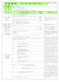  만 2,3세 혼합반 - 주제 : 많이 컸어요, 형님이 되었어요 / 소주제 : 형님이 될 준비를 해요 / 목표 : 새학기가 되면 형님반이 됨을 안다, 친구들에게 관심을 가지고 즐거운 마음으로 생활 8페이지