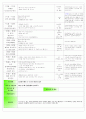  만 2,3세 혼합반 - 주제 : 많이 컸어요, 형님이 되었어요 / 소주제 : 형님이 될 준비를 해요 / 목표 : 새학기가 되면 형님반이 됨을 안다, 친구들에게 관심을 가지고 즐거운 마음으로 생활 9페이지