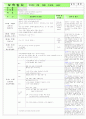  만 2,3세 혼합반 - 주제 : 많이 컸어요, 형님이 되었어요 / 소주제 : 즐거웠던 우리반 / 목표 : 우리반에서 있었던 즐거웠었던 일 알아보기, 친구와 선생님에게 편지쓰기  5페이지