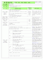  만 2,3세 혼합반 - 주제 : 많이 컸어요, 형님이 되었어요 / 소주제 : 즐거웠던 우리반 / 목표 : 우리반에서 있었던 즐거웠었던 일 알아보기, 친구와 선생님에게 편지쓰기  7페이지