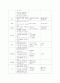 (A+) 난소출혈 케이스 스터디 Ovarian Bleeding case study 4페이지