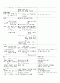 [아동간호학] 신생아 신체사정 2페이지