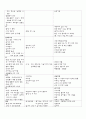 [아동간호학] 신생아 신체사정 3페이지