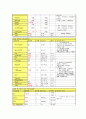 (A+) 골절 케이스 스터디 Fracture case study 10페이지