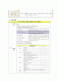 (A+) 골절 케이스 스터디 Fracture case study 15페이지