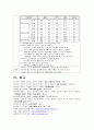 (A+) 골절 케이스 스터디 Fracture case study 20페이지