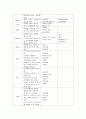 (A+) 편도선염 케이스 스터디 Tonsillitis case study 7페이지