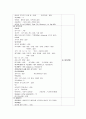 간암 케이스 스터디 HCC : Hepatocellular Carcinoma case study간의 구조와 기능 10페이지