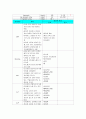 간암 케이스 스터디 HCC : Hepatocellular Carcinoma case study간의 구조와 기능 13페이지