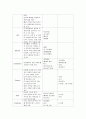 간암 케이스 스터디 HCC : Hepatocellular Carcinoma case study간의 구조와 기능 14페이지