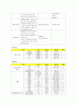 간암 케이스 스터디 HCC : Hepatocellular Carcinoma case study간의 구조와 기능 16페이지