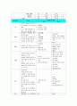 간암 케이스 스터디 HCC : Hepatocellular Carcinoma case study간의 구조와 기능 17페이지