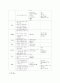 간암 케이스 스터디 HCC : Hepatocellular Carcinoma case study간의 구조와 기능 18페이지