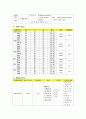 간암 케이스 스터디 HCC : Hepatocellular Carcinoma case study간의 구조와 기능 19페이지