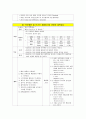 간암 케이스 스터디 HCC : Hepatocellular Carcinoma case study간의 구조와 기능 24페이지