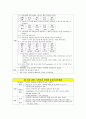 간암 케이스 스터디 HCC : Hepatocellular Carcinoma case study간의 구조와 기능 25페이지