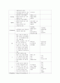 (A+) 만성췌장염 케이스 스터디 Chronic Pancreatitis case study 11페이지