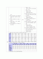 (A+) 만성췌장염 케이스 스터디 Chronic Pancreatitis case study 17페이지