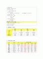 (A+) 비인두암 케이스 스터디 Malignant neoplasm of nasopharynx case study 4페이지