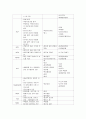 (A+) 비인두암 케이스 스터디 Malignant neoplasm of nasopharynx case study 6페이지