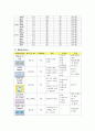 (A+) 비인두암 케이스 스터디 Malignant neoplasm of nasopharynx case study 9페이지