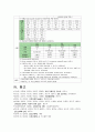 (A+) 비인두암 케이스 스터디 Malignant neoplasm of nasopharynx case study 16페이지