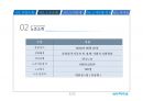 (주)아산성우하이텍 ASANSUNGWOO HITECH - 성공적인 노사관계 발표자료.pptx 6페이지