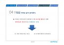 (주)아산성우하이텍 ASANSUNGWOO HITECH - 성공적인 노사관계 발표자료.pptx 21페이지